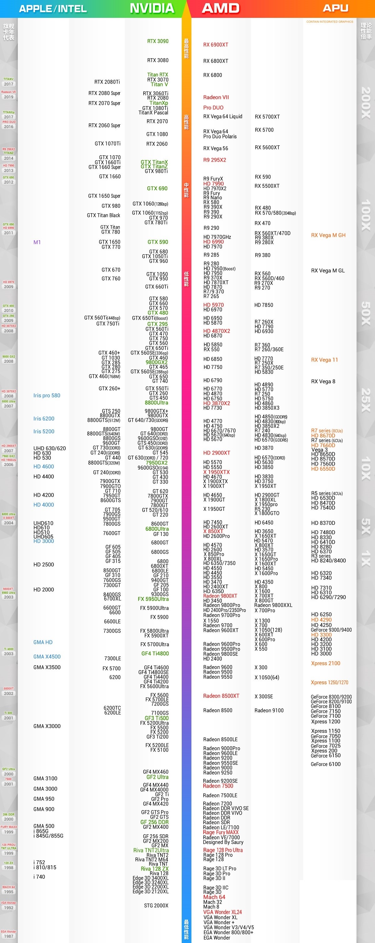 【2021最新】最新桌面显卡cpu天梯图