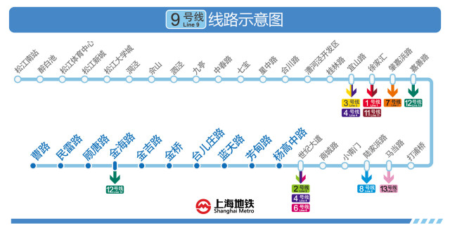 上海地铁9号线