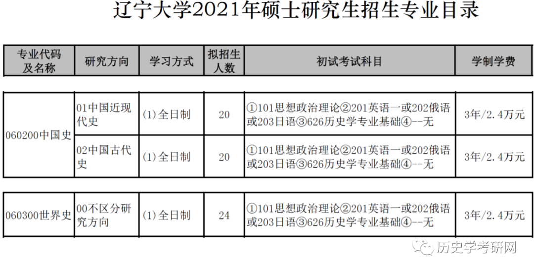 辽宁大学2021年全国硕士研究生招生考试初试自命题科目考试大纲