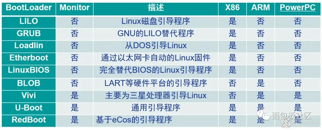 如何成功进行骁龙平台Linux系统的移植？  第1张