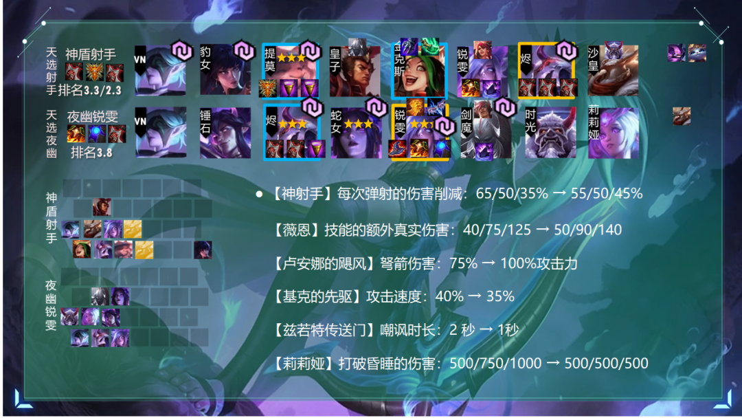 云顶之弈更新内容10月 5348b7d97c80898cdb4ae9fe78a1c457e15c4afb.png