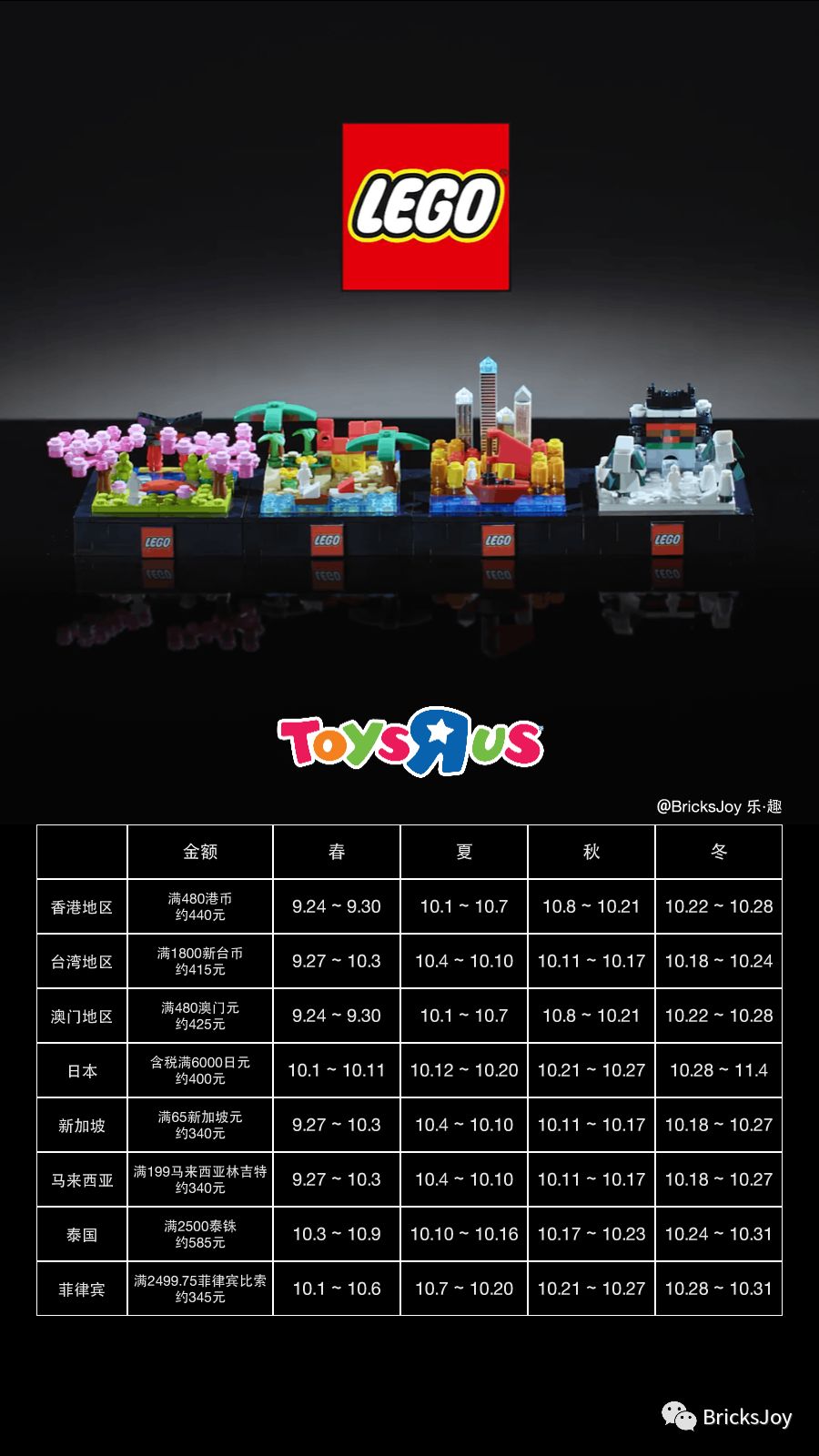 75246 death star cannon 159颗粒 | 19.99欧元