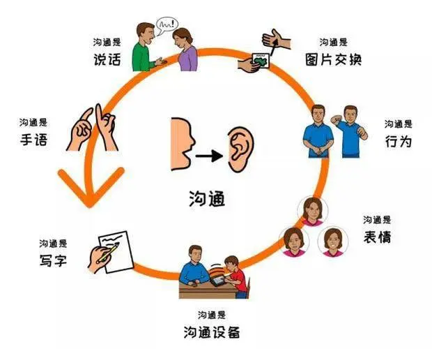 另外，我们要学会与人沟通。在职场中，与人沟通是非常重要的。通过沟通