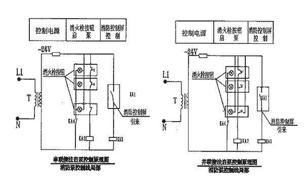 8,防火阀,排烟阀的控制及返回信号