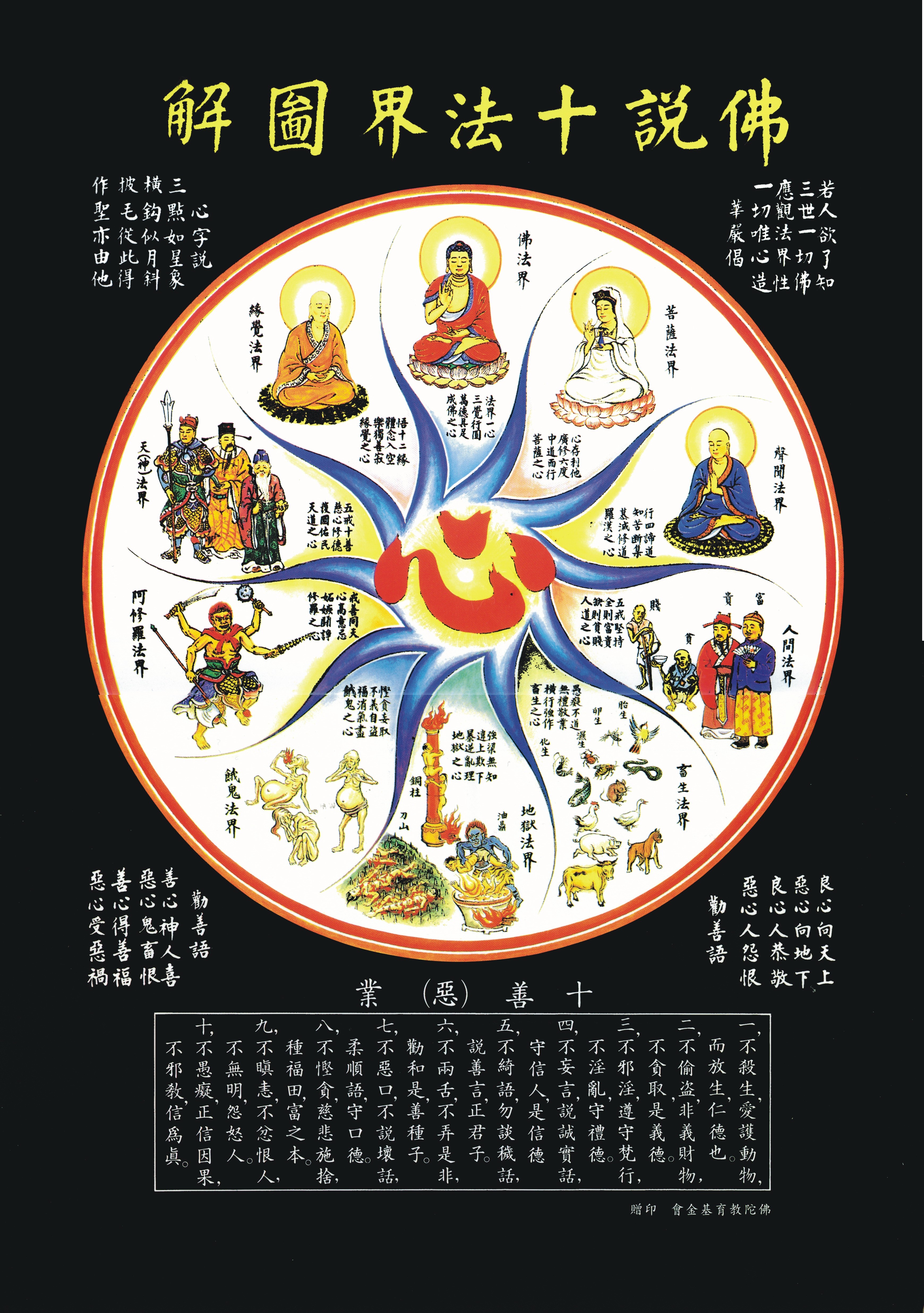 佛教宇宙观图解|佛说大千世界安立示意草图 (48张手绘