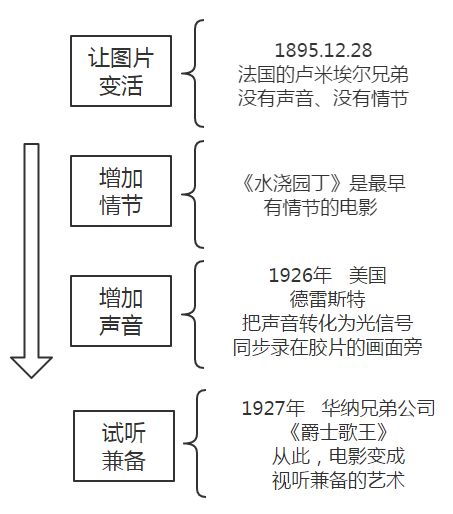 镜头语言怎么写 5366edfb3eab9ca6c1d7a8f96992d77b26d2f755.jpg
