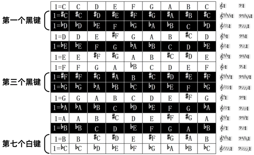 音乐的基础音 5375ba7b13573b144f3f7dc0c1d9522433141317.png