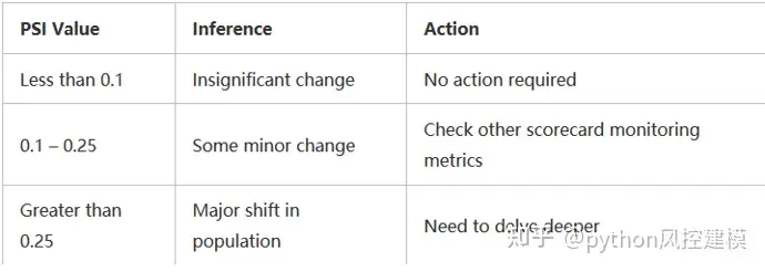 风控中英文术语手册(银行_消费金融信贷业务)_v3