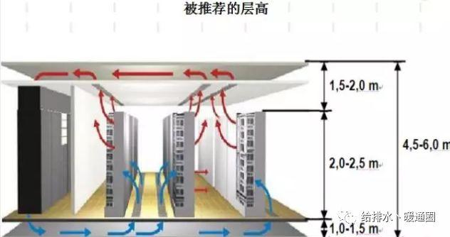 暖通丨机房精密空调基础知识,全面!