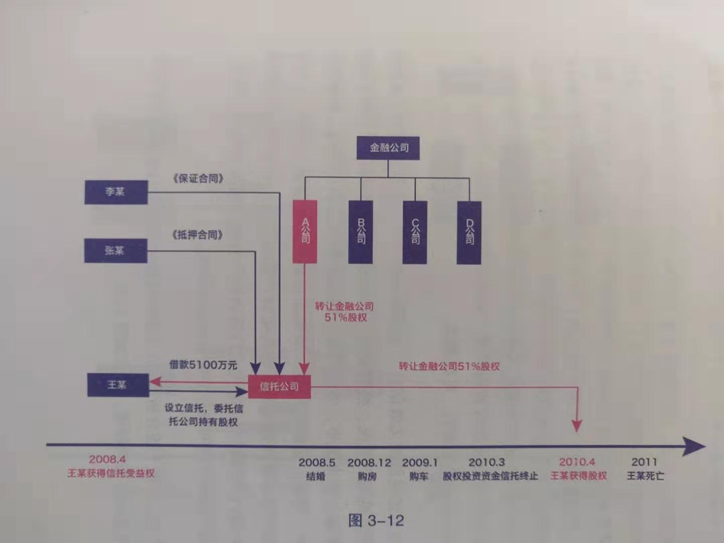 读书分享:《诉讼可视化》| 一种法律人的诉讼技术