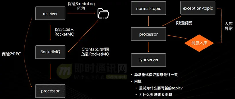 深入探究IM源码，我们能从中学到什么？  第1张