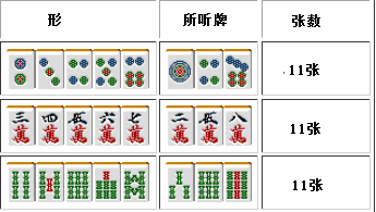 【日本麻雀讲座译文】麻雀的基础11—麻将的听牌型(一)