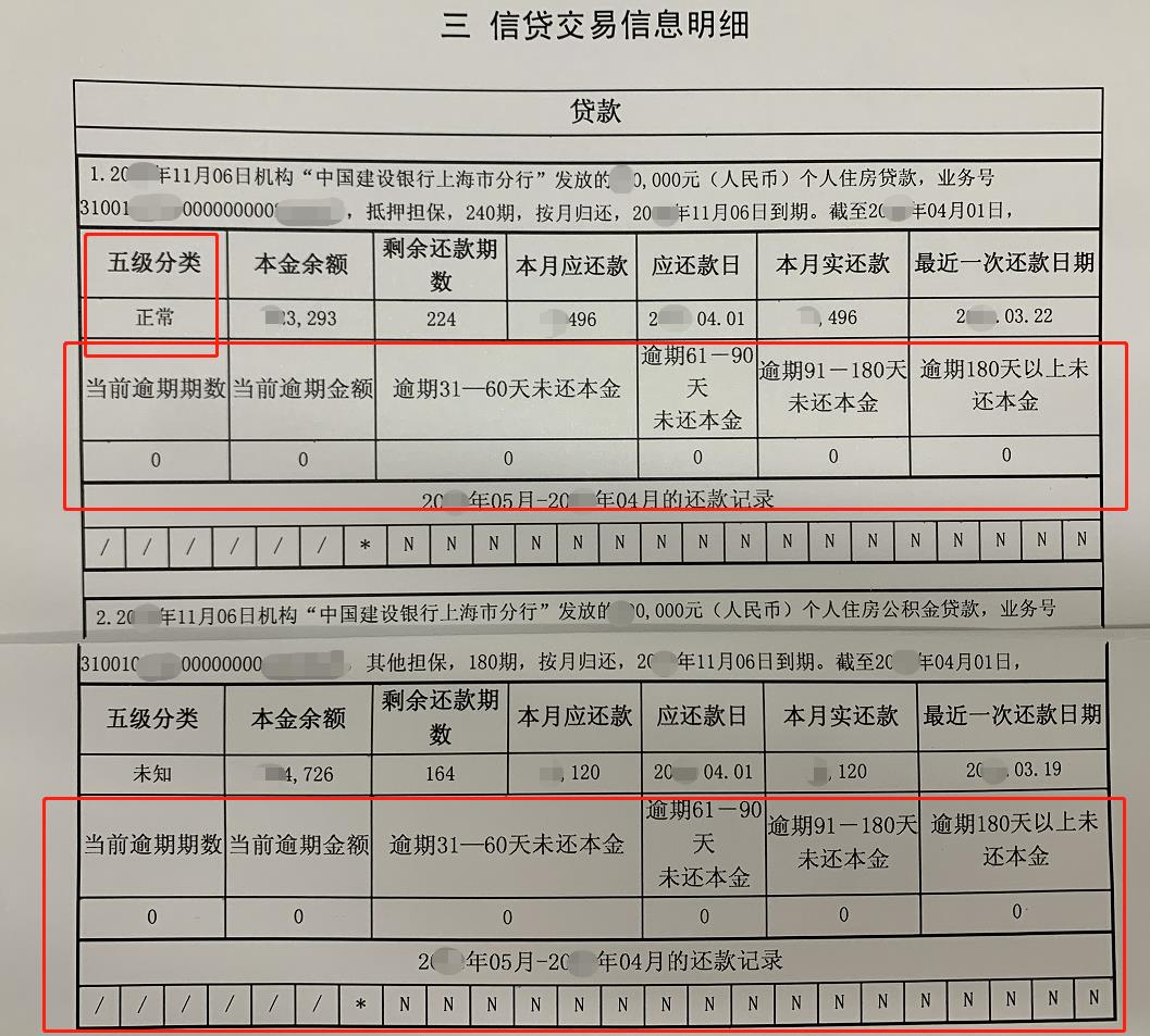借过网贷影响买房吗?有信用污点怎么办?3分钟看懂征信报告