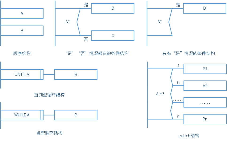 pad图( problem  analysis  diagram,问题分析图)是1974年由日本的