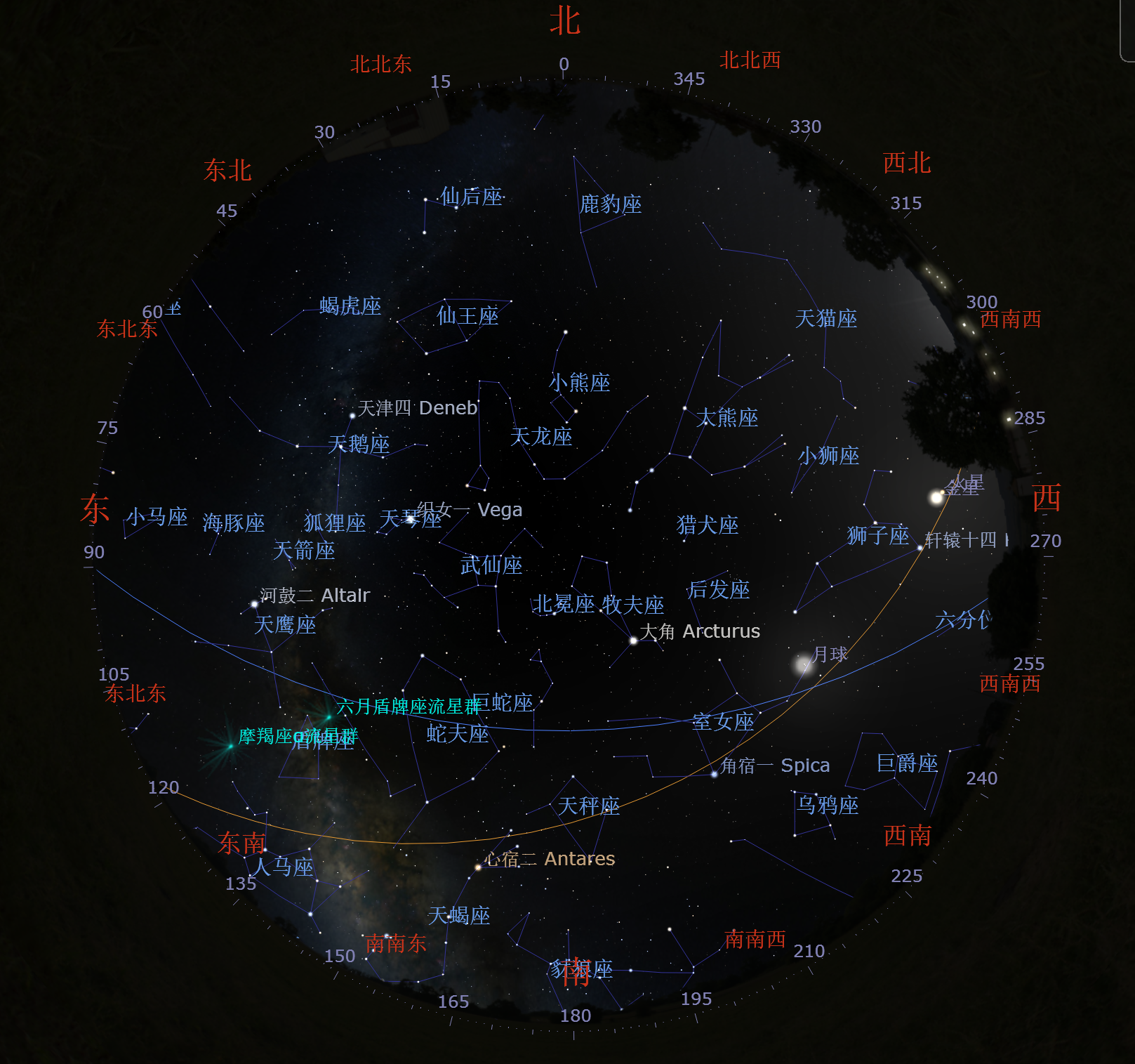 星图使用方法:将星图高举过顶,正面向下,将星图四边方向与实际方向