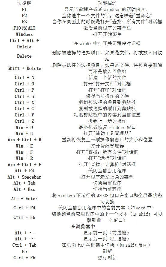 windows命令行指令（win10 命令行 控制面板）  第1张