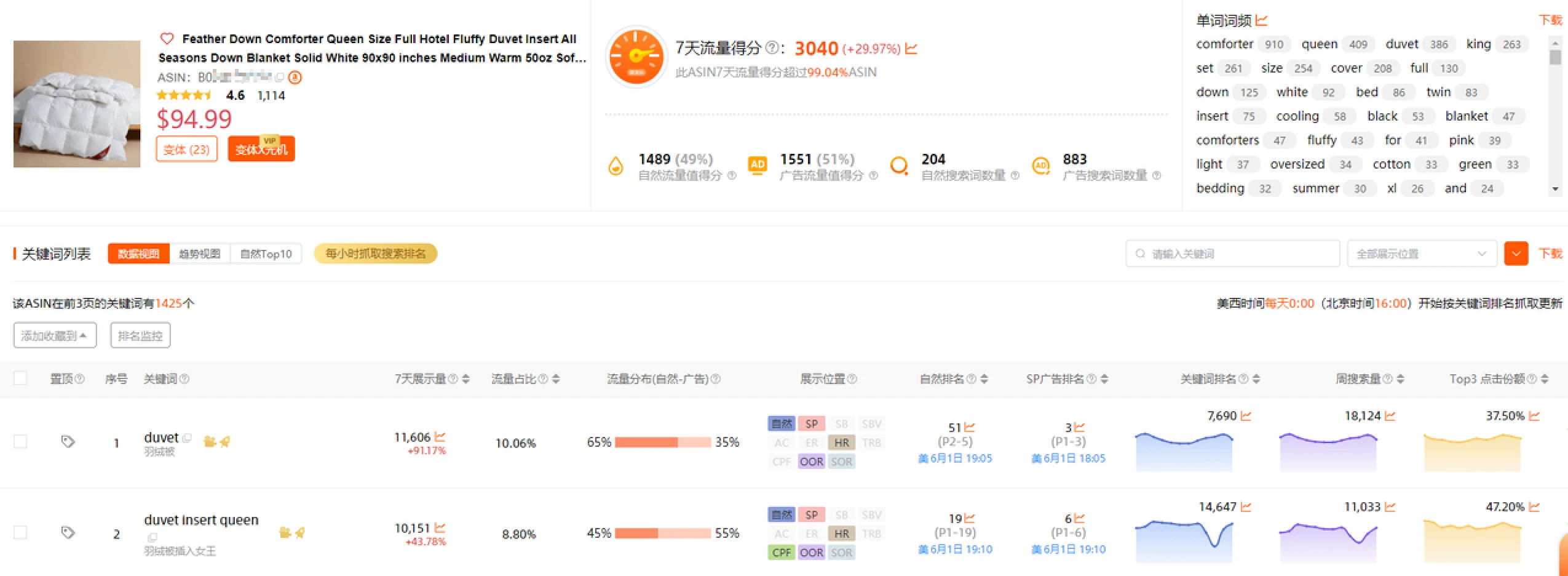 如何使用西柚找词确定产品关键词（纯干货）