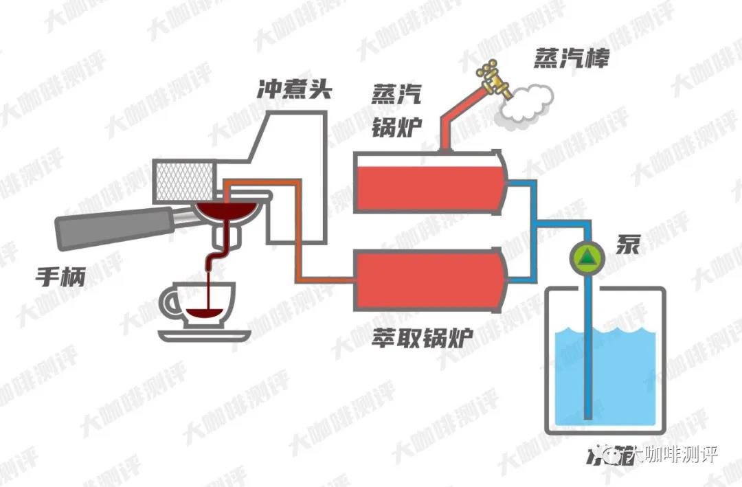 家用半自动意式咖啡机,深度入坑,购机指南