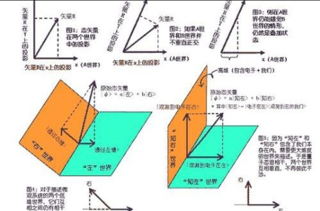 矩阵力学