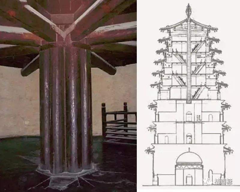 中国现存木构楼阁建筑辽金独乐寺观音阁善化寺普贤阁佛宫寺释迦塔天宁