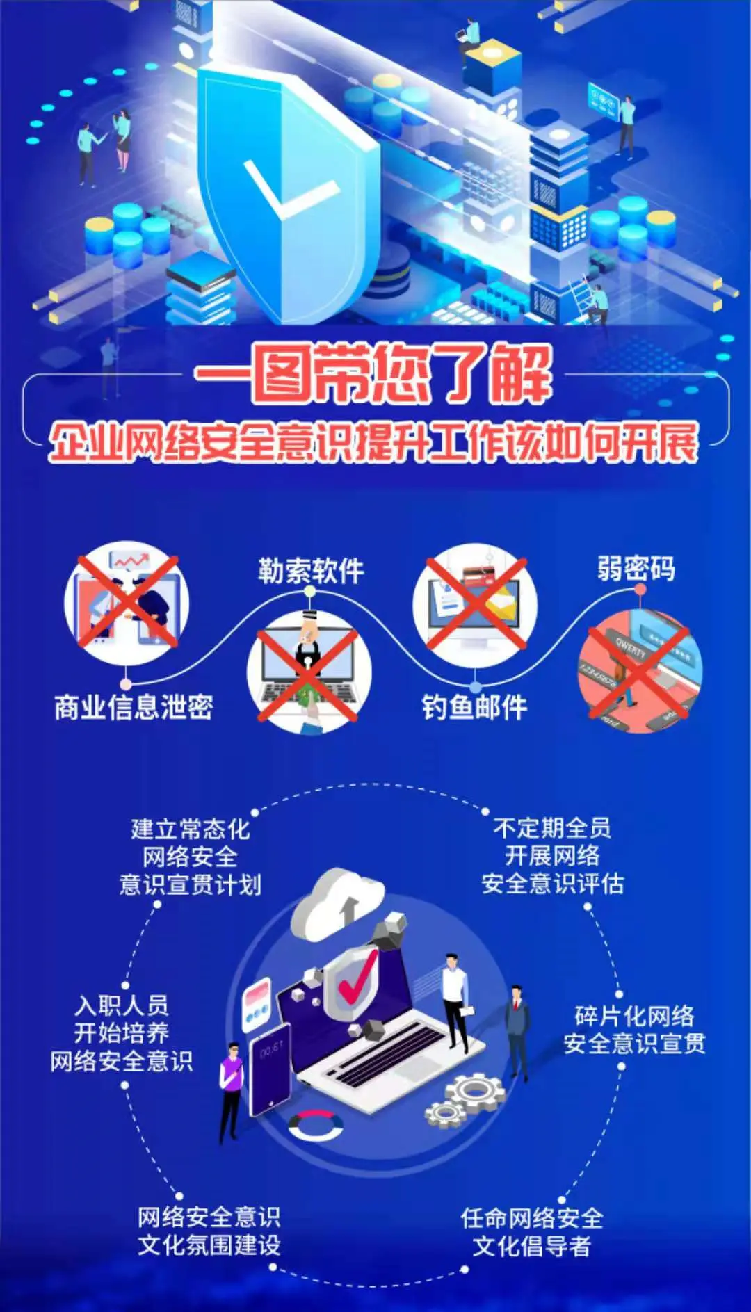 网络安全意识教育：让员工成为最有效的安全防线  第1张