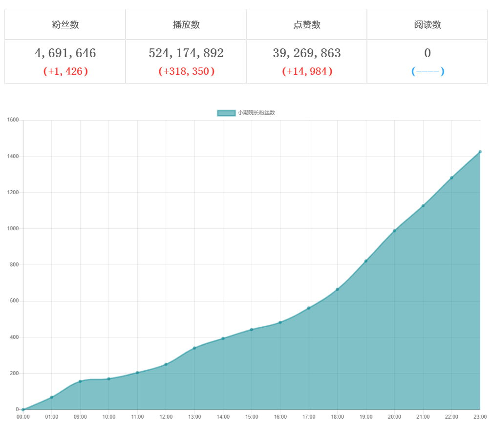 一,小潮院长