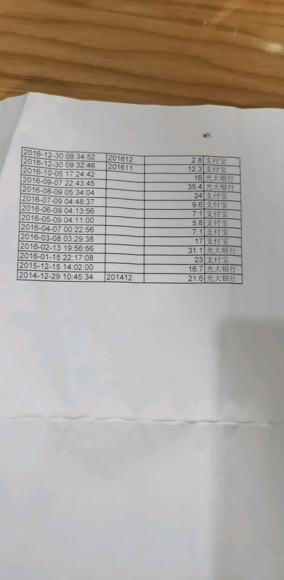 让电力公司拉出的这些年这个账户的消费记录（向房东建议过，往上拉个几