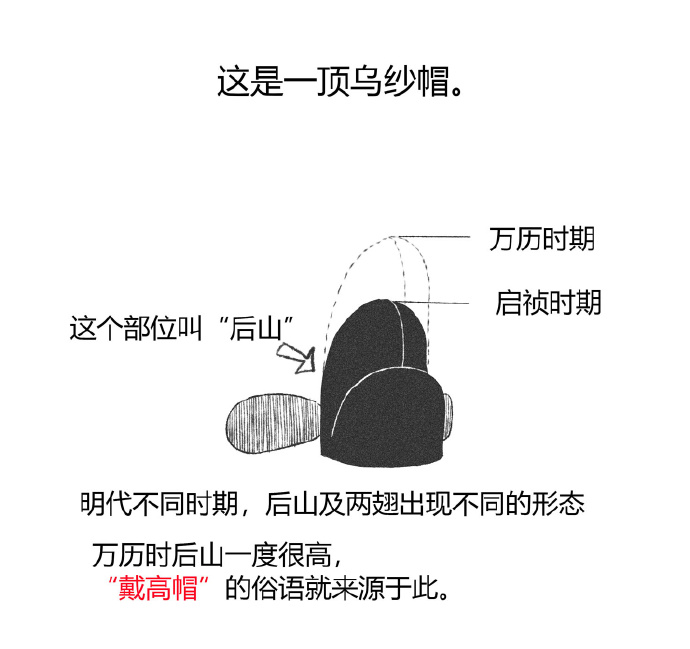 明朝官员的乌纱帽在前中期那个帽顶(也叫后山)都很矮