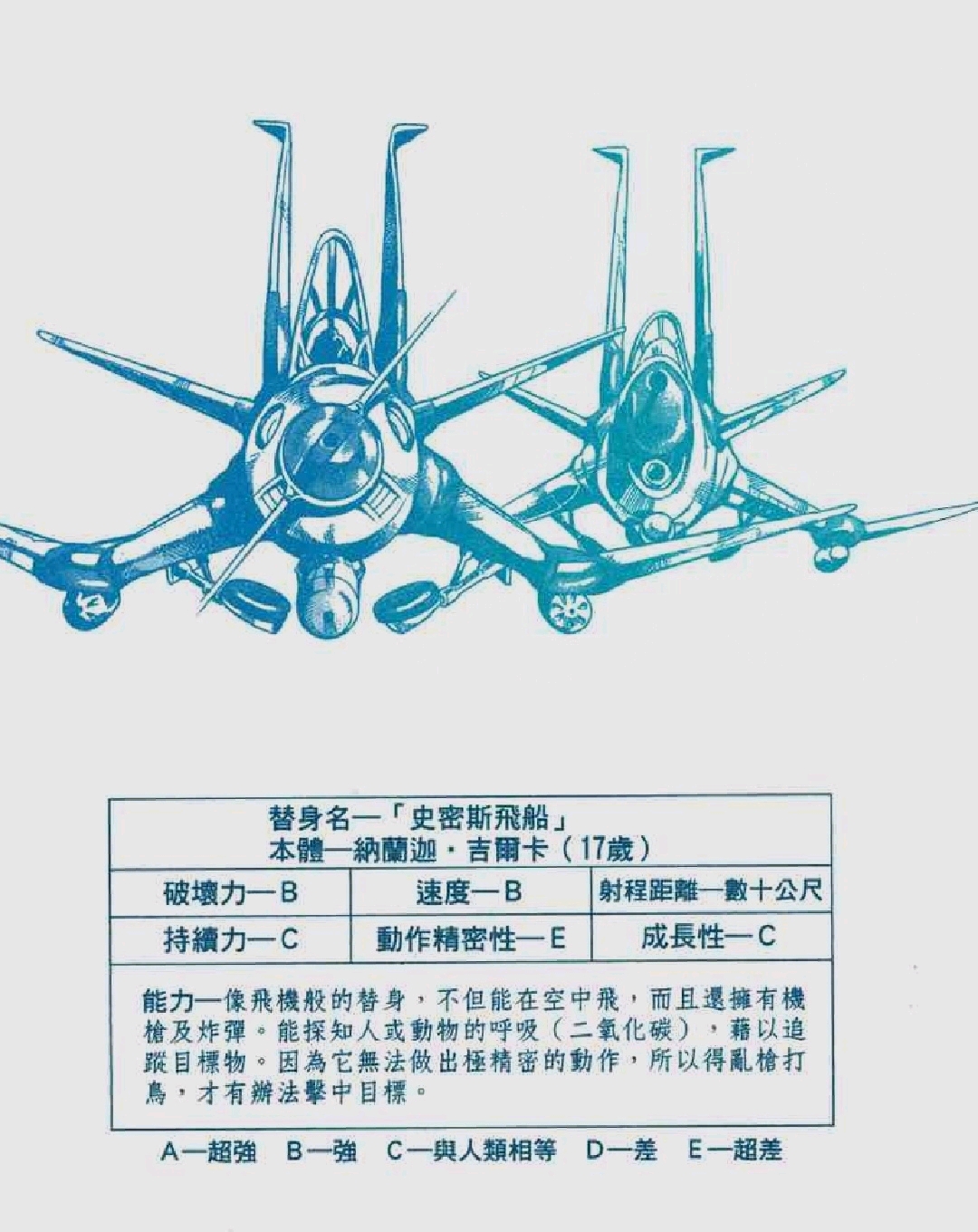 jojo人物与替身系列纳兰迦基尔伽与航空史密斯aerosmith