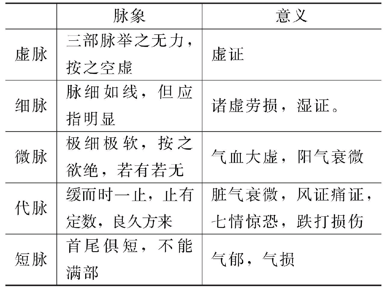 歌诀记中医之诊断篇——脉诊