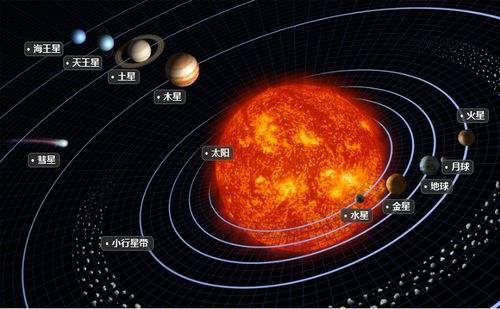 木行星(包含木星,土星,天王星和海王星,有时还把木星和土星称为巨行星
