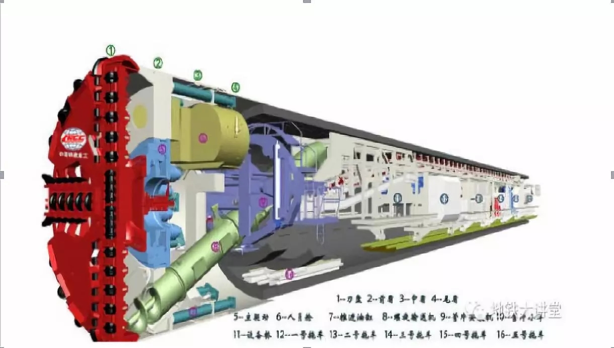 泥水平衡盾构的结构剖面图