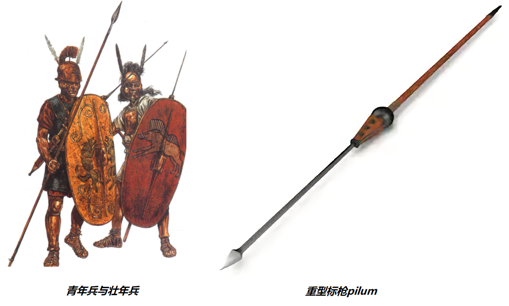 罗马的士兵与重型标枪(图片来自于网络)