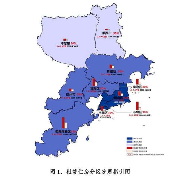 官方发布:青岛市城镇租赁住房发展规划(2020-2022年)