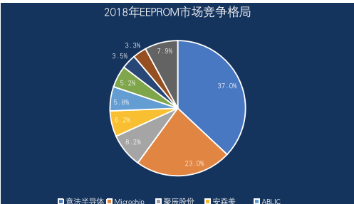 eeprom芯片市场报价 559e46887bcb549101bd6907cdfa1e714a3bc274.png