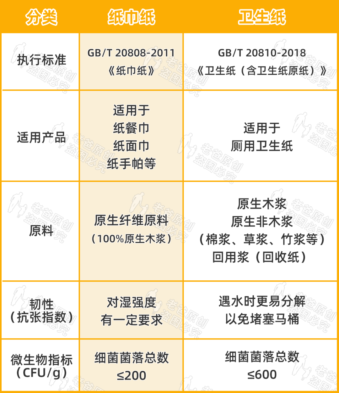 注册卫生纸商标需要什么