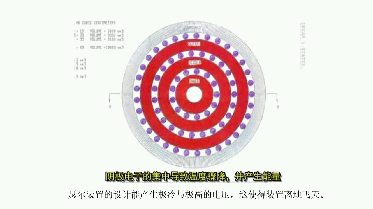 海外反重力研究及成果美国反重力飞行器瑟尔效应发电机详细原理pdf