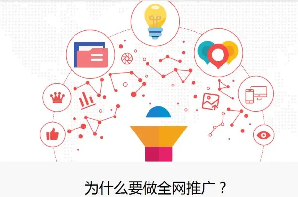 网络推广方案怎么写