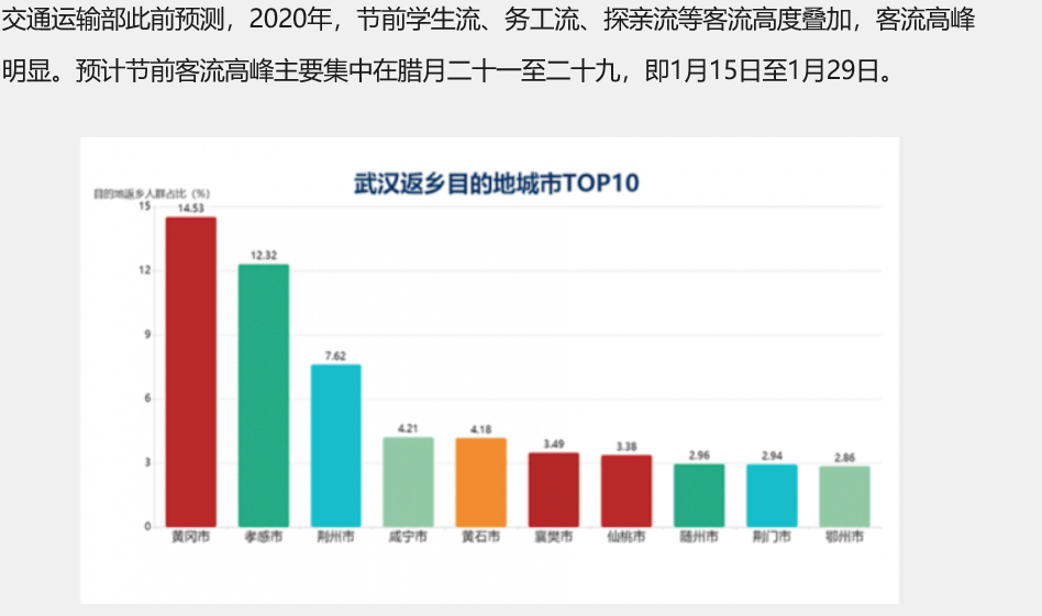 疫情的人口_疫情防控手抄报(3)