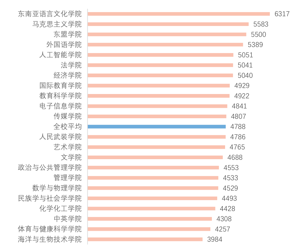 硕士时薪 55c3b2d8990129321529b90eefbbc9f1cf1238b2.png