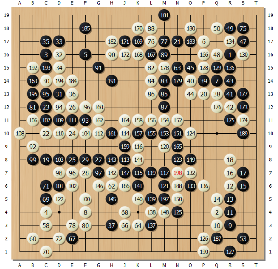 第25届lg杯世界围棋棋王战柯洁vs申旻埈柯洁冲击冠军失败无缘第九冠