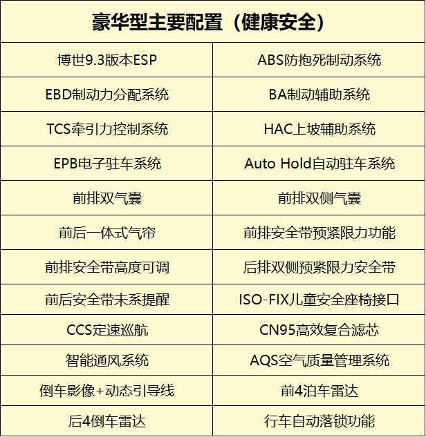 豪华型主要健康安全配置