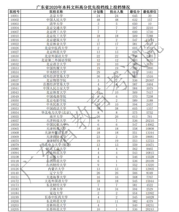 2021广东高考如何准备?最后80天如何逆袭?抓住这些关键点!