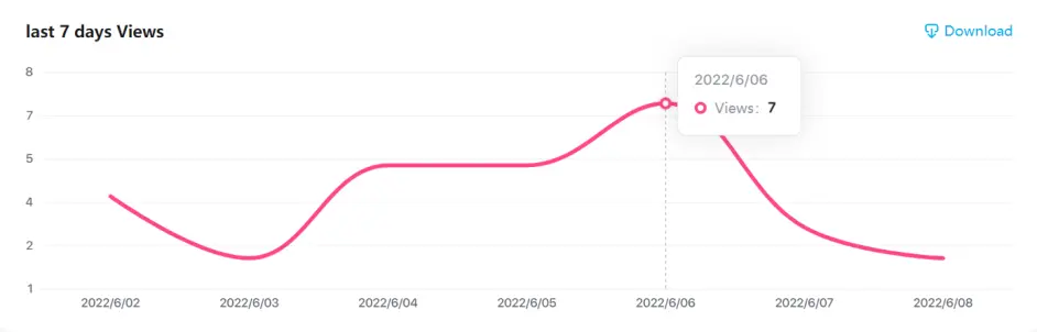 growth trend graphof course, we also have surprises for youcomplete the challenges and you can get
