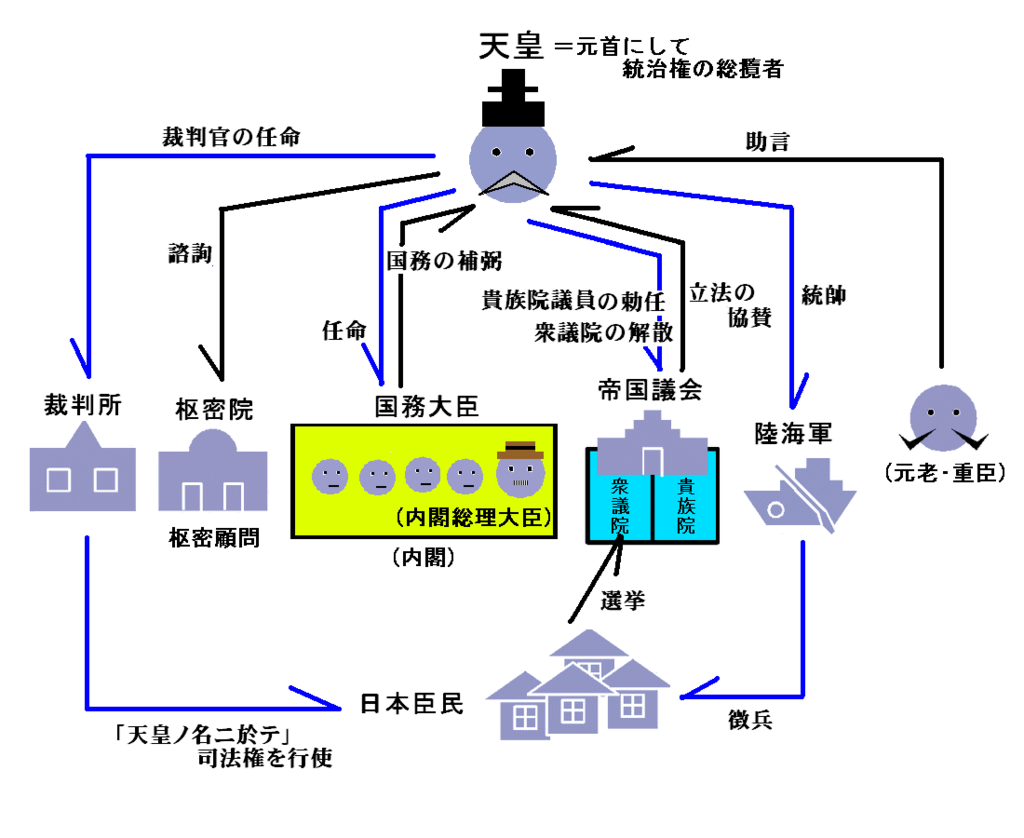 日本是君主立宪制吗_巴西世界杯是金球制还是银球制_胡服骑射是哪位君主