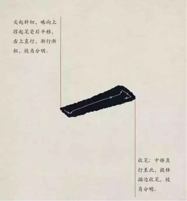 书法入门——29个常用欧体基本笔画