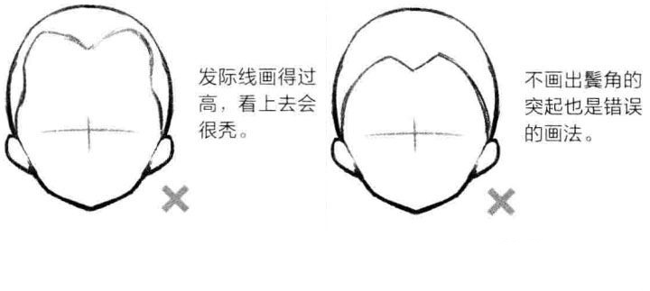 发际线的背侧范围