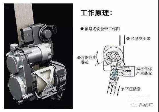 汽车用三点式安全带 后来又出现了气体钢丝式的 原理和钢珠式的差不多