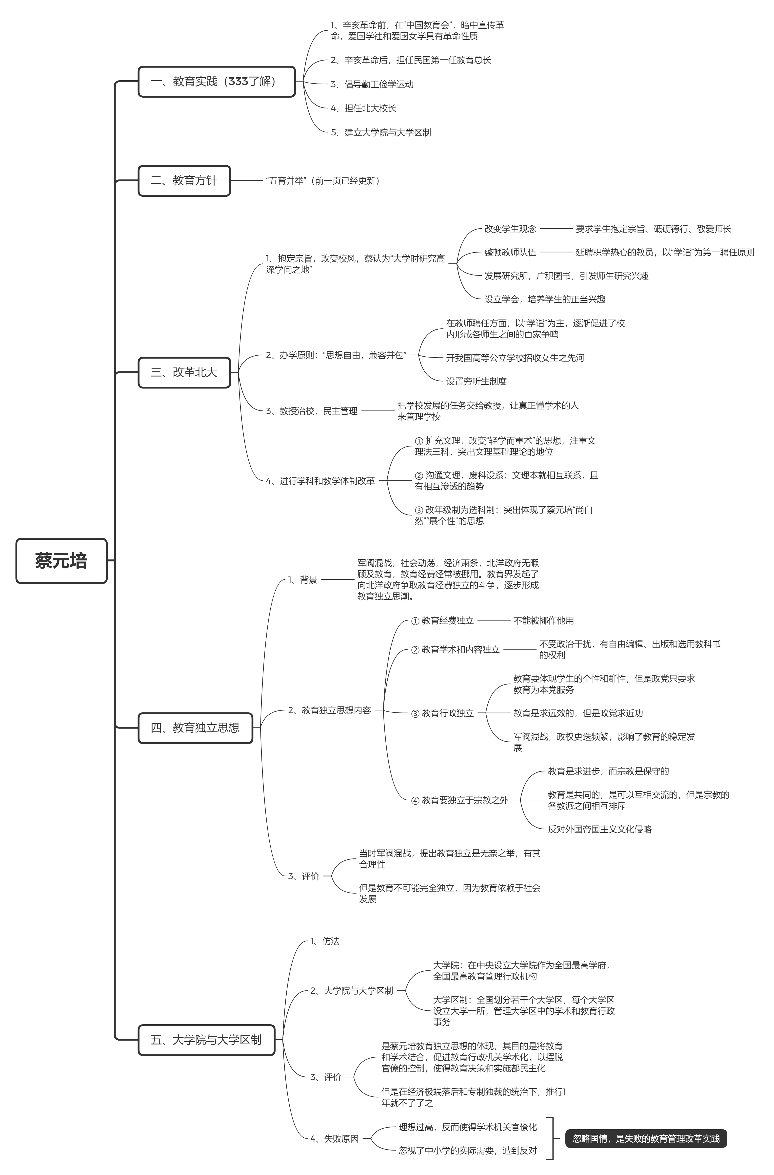333中国教育史——民国初年(思维导图)