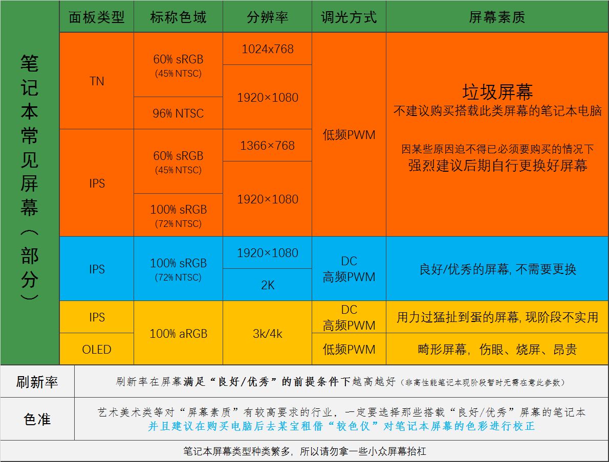 学校购买电脑的劣势
